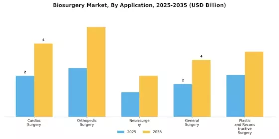 Biosurgery Market Segment Image 0