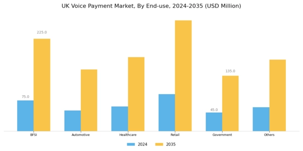 UK Voice Payment Market Segment Image 2