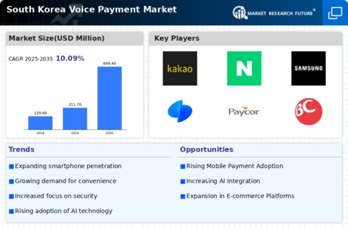 South Korea Voice Payment Market Infographic