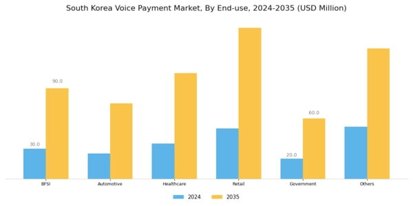 South Korea Voice Payment Market Segment Image 2