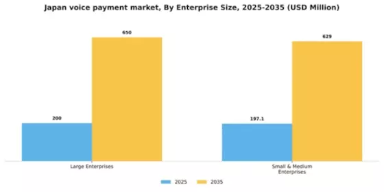 Japan Voice Payment Market Segment Image 2