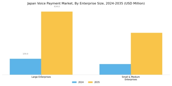 Japan Voice Payment Market Segment Image 1