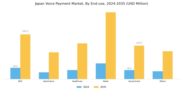 Japan Voice Payment Market Segment Image 2