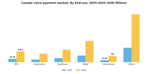 Canada Voice Payment Market Segment Image 1