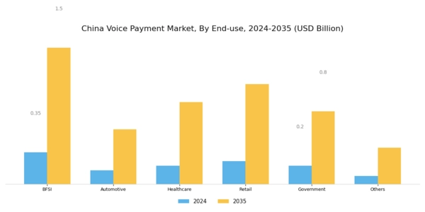 China Voice Payment Market Segment Image 2
