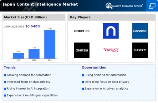 Japan Content Intelligence Market Infographic