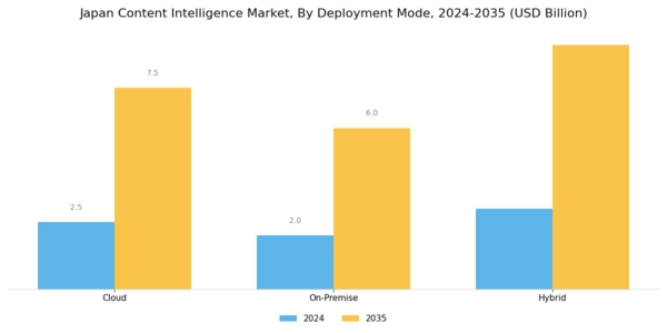 Japan Content Intelligence Market Segment Image 1