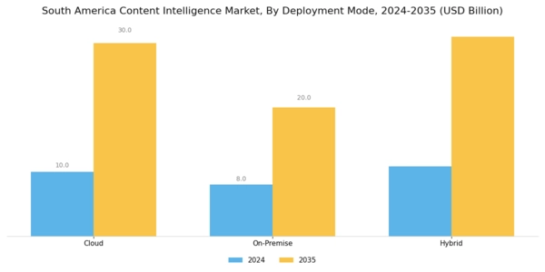 South America Content Intelligence Market Segment Image 1