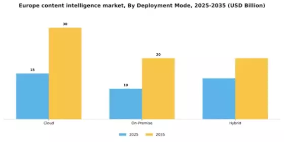 Europe Content Intelligence Market Segment Image 1