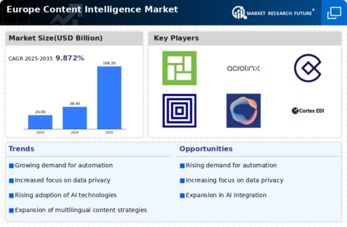 Europe Content Intelligence Market Infographic