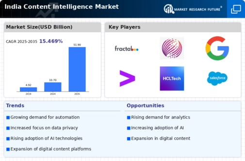 India Content Intelligence Market Infographic