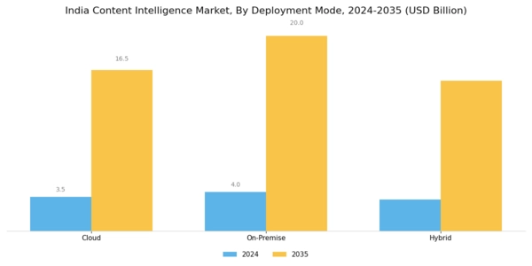 India Content Intelligence Market Segment Image 1