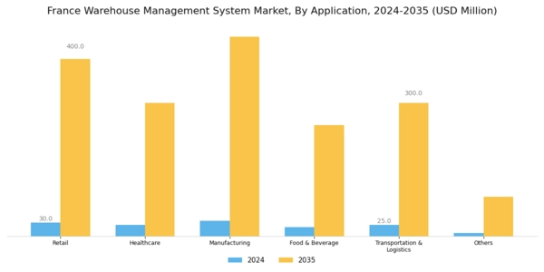 France Warehouse Management System Market Segment Image 2