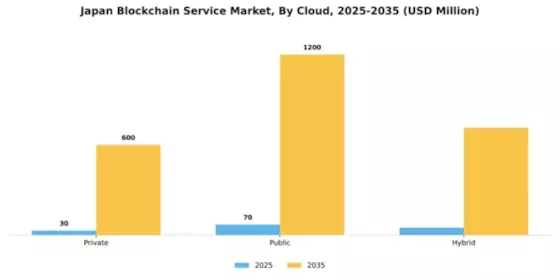 Japan Blockchain Service Market Segment Image 1