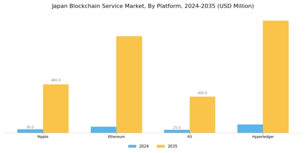 Japan Blockchain Service Market Segment Image 0