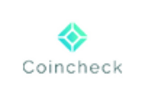 Japan Blockchain Service Market key player