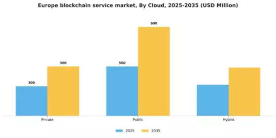Europe Blockchain Service Market Segment Image 1