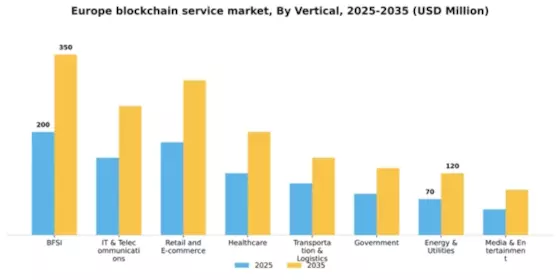 Europe Blockchain Service Market Segment Image 5