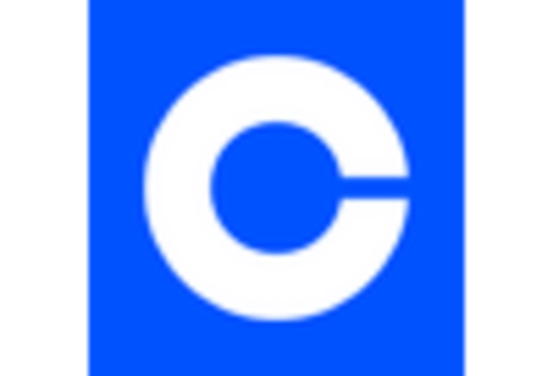 Europe Blockchain Service Market key player