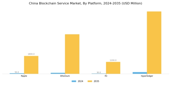 China Blockchain Service Market Segment Image 0
