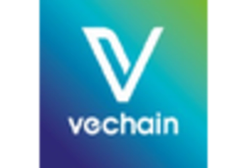 China Blockchain Service Market key player