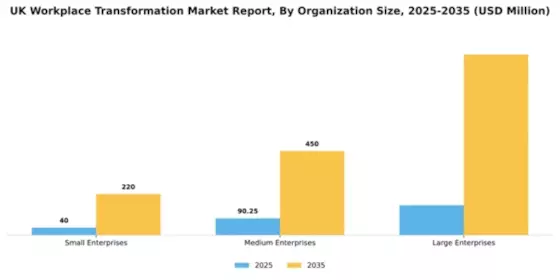 UK Workplace Transformation Market Segment Image 0