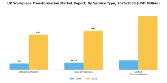 UK Workplace Transformation Market Segment Image 1