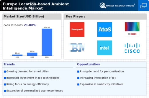 Europe Location Based Ambient Intelligence Market Infographic