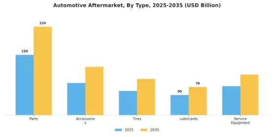 Automotive Aftermarket Industry Segment Image 0