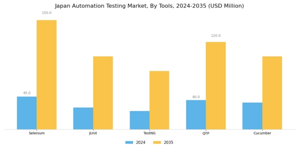 Japan Automation Testing Market Segment Image 1