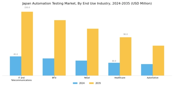 Japan Automation Testing Market Segment Image 3
