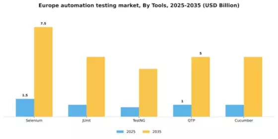 Europe Automation Testing Market Segment Image 2