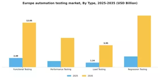 Europe Automation Testing Market Segment Image 3