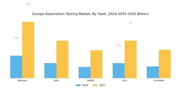 Europe Automation Testing Market Segment Image 1