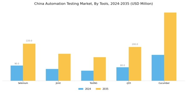 China Automation Testing Market Segment Image 1