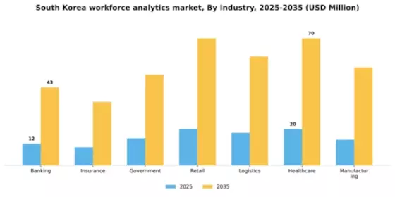 South Korea Workforce Analytics Market Segment Image 1