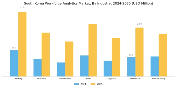 South Korea Workforce Analytics Market Segment Image 3