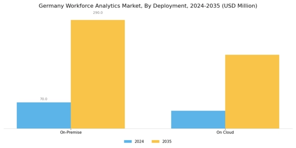 Germany Workforce Analytics Market Segment Image 1