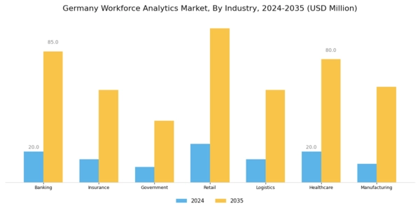 Germany Workforce Analytics Market Segment Image 3