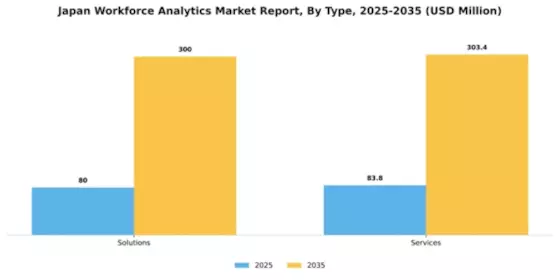 Japan Workforce Analytics Market Segment Image 3