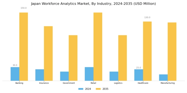 Japan Workforce Analytics Market Segment Image 3
