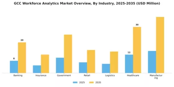 GCC Workforce Analytics Market Segment Image 1