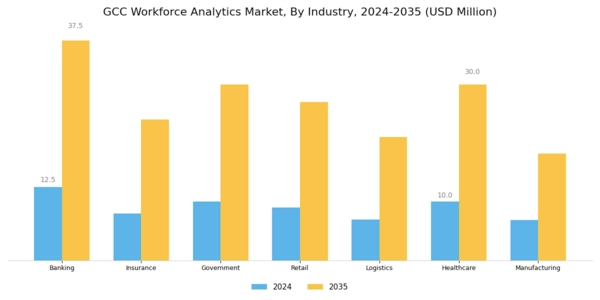GCC Workforce Analytics Market Segment Image 3