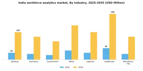 India Workforce Analytics Market Segment Image 1