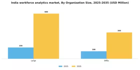 India Workforce Analytics Market Segment Image 2