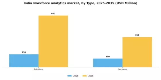 India Workforce Analytics Market Segment Image 3