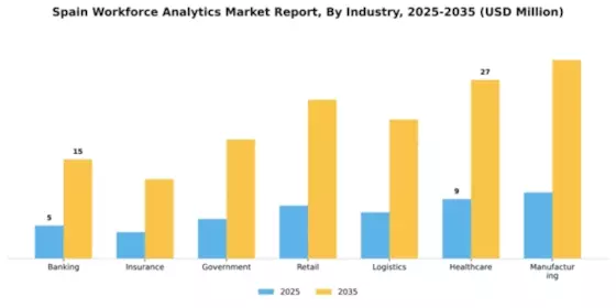 Spain Workforce Analytics Market Segment Image 1