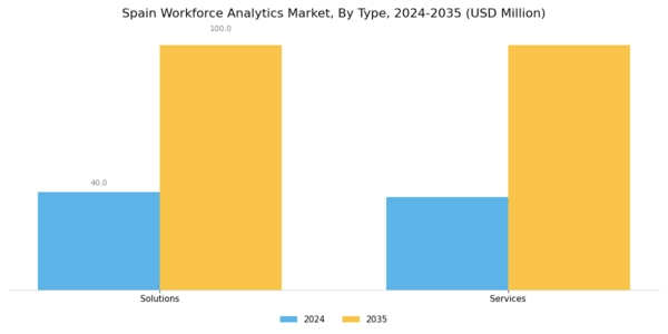 Spain Workforce Analytics Market Segment Image 0