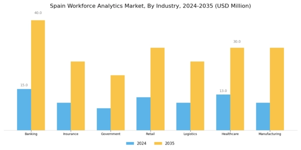 Spain Workforce Analytics Market Segment Image 3