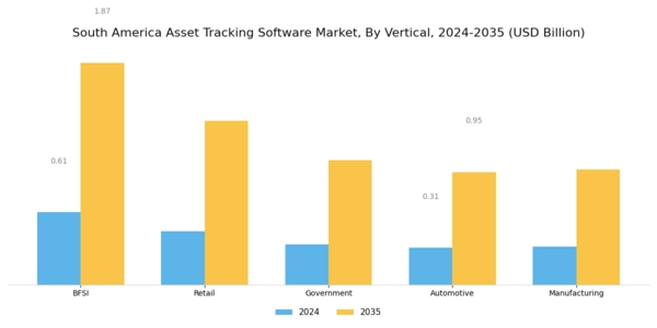 South America Asset Tracking Software Market Segment Image 3